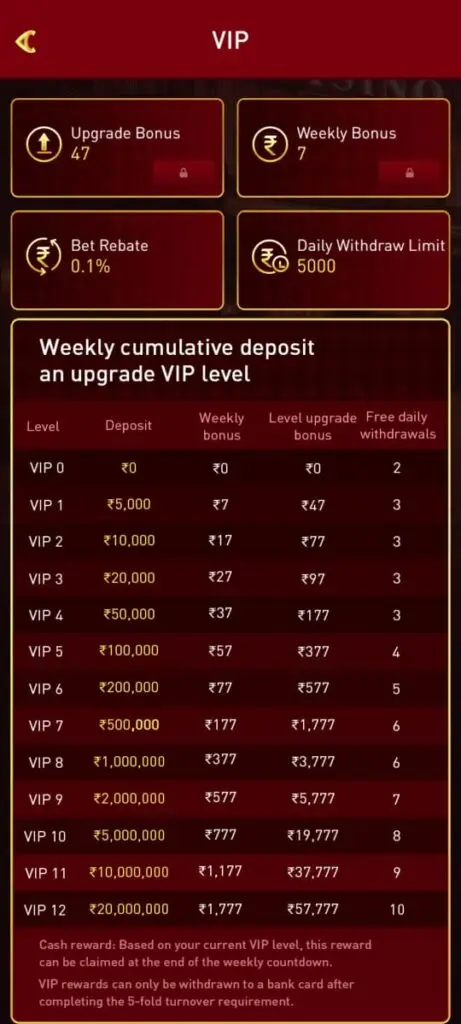 all level vip bonus banner yk 777